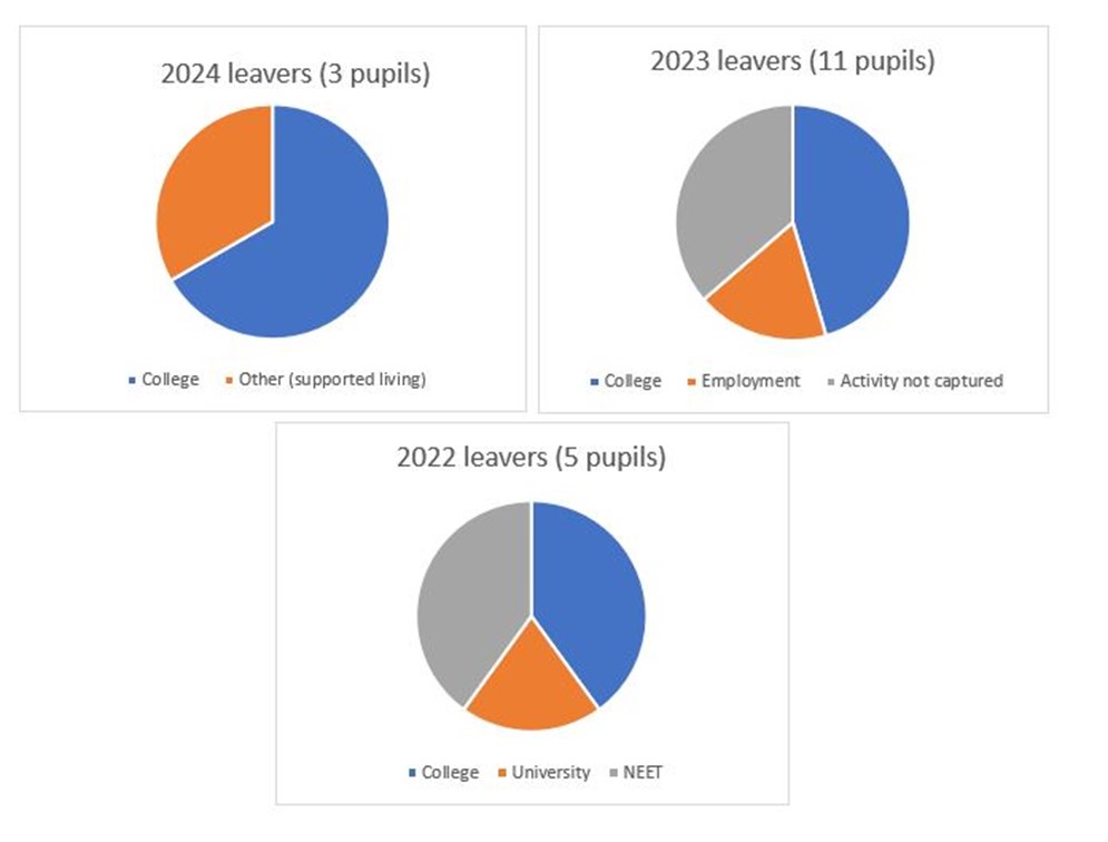 2025 2025 Destination Data Graphs